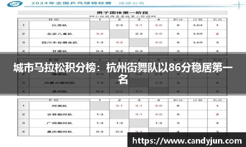 城市马拉松积分榜：杭州街舞队以86分稳居第一名