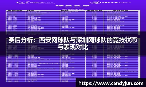 赛后分析：西安网球队与深圳网球队的竞技状态与表现对比